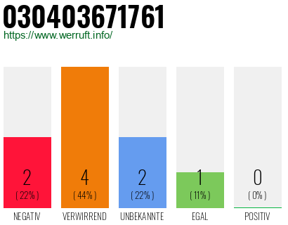 Rufnummer 030403671761 Telefonnummer 030403671761