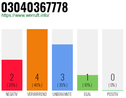Rufnummer 03040367778 Telefonnummer 03040367778