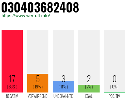 Rufnummer 030403682408 Telefonnummer 030403682408