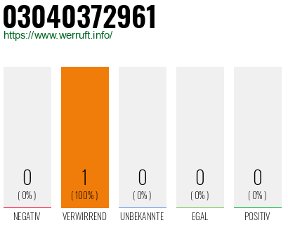 Rufnummer 03040372961 Telefonnummer 03040372961