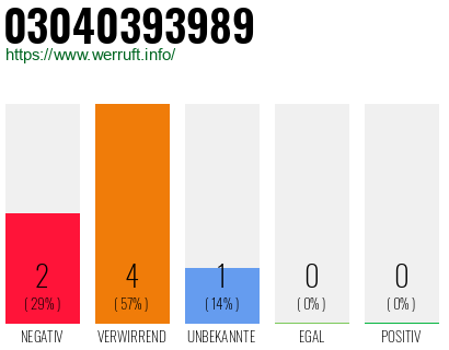 Telefonnummer 03040393989