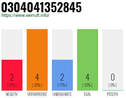 Rufnummer 0304041352845 Telefonnummer 0304041352845