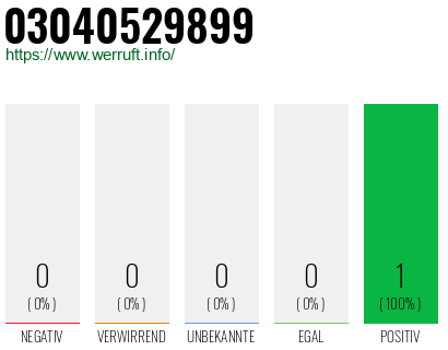 Rufnummer 03040529899 Telefonnummer 03040529899