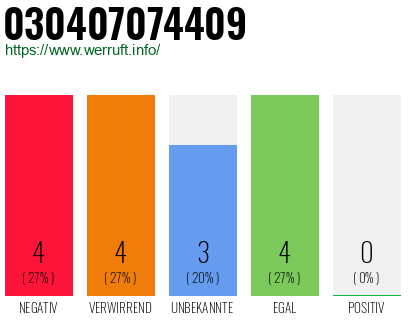 Rufnummer 030407074409 Telefonnummer 030407074409