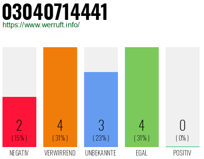Rufnummer 03040714441 Telefonnummer 03040714441