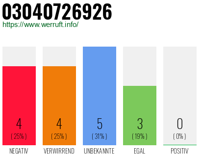 Rufnummer 03040726926 Telefonnummer 03040726926