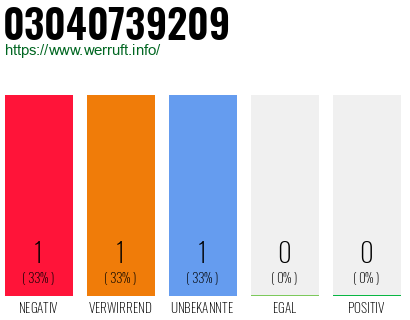 Telefonnummer 03040739209
