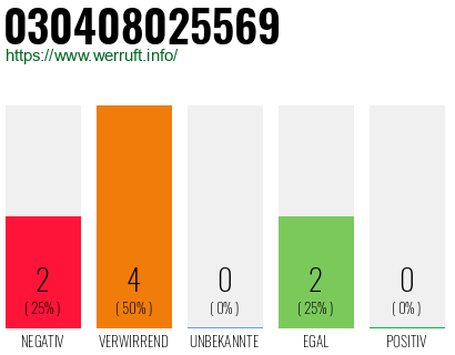 Rufnummer 030408025569 Telefonnummer 030408025569
