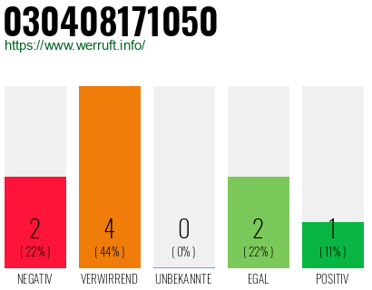 Rufnummer 030408171050 Telefonnummer 030408171050