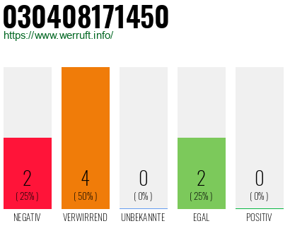 Rufnummer 030408171450 Telefonnummer 030408171450