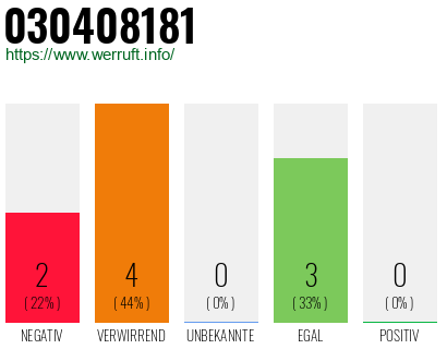 Rufnummer 030408181 Telefonnummer 030408181