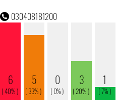 Telefonnummer 030408181200