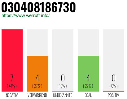 Rufnummer 030408186730 Telefonnummer 030408186730