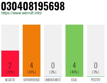 Rufnummer 030408195698 Telefonnummer 030408195698