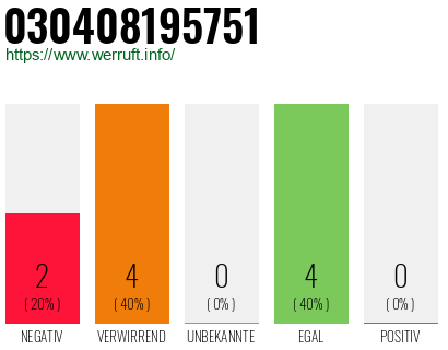Rufnummer 030408195751 Telefonnummer 030408195751