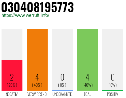 Rufnummer 030408195773 Telefonnummer 030408195773