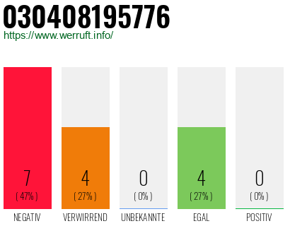 Rufnummer 030408195776 Telefonnummer 030408195776