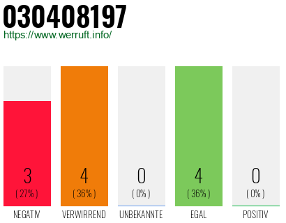 Rufnummer 030408197 Telefonnummer 030408197