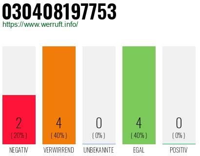 Rufnummer 030408197753 Telefonnummer 030408197753