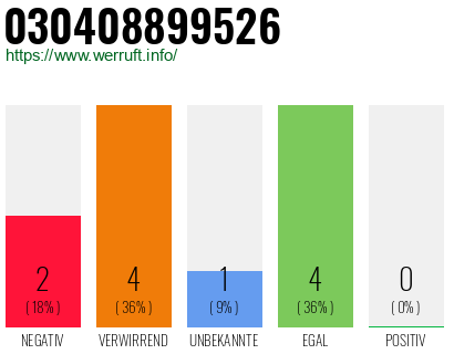 Rufnummer 030408899526 Telefonnummer 030408899526