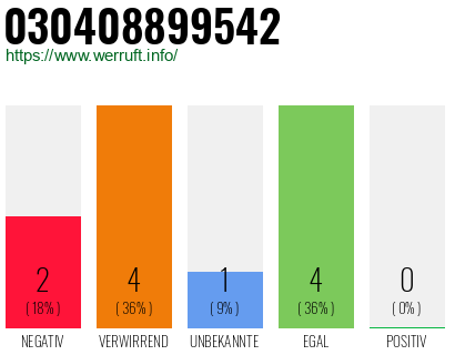 Rufnummer 030408899542 Telefonnummer 030408899542