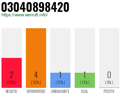 Rufnummer 03040898420 Telefonnummer 03040898420