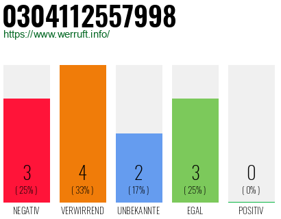 Rufnummer 0304112557998 Telefonnummer 0304112557998