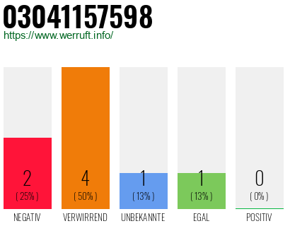 Rufnummer 03041157598 Telefonnummer 03041157598