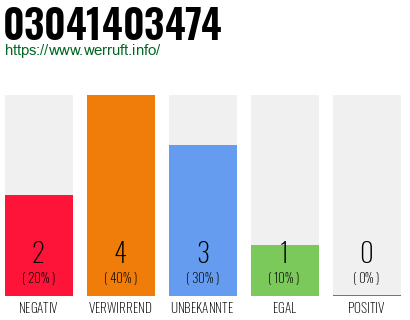 Rufnummer 03041403474 Telefonnummer 03041403474