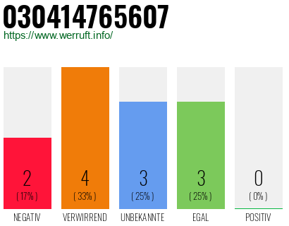 Rufnummer 030414765607 Telefonnummer 030414765607