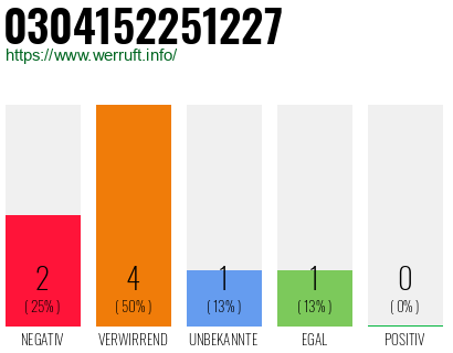 Rufnummer 0304152251227 Telefonnummer 0304152251227