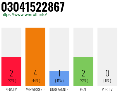 Rufnummer 03041522867 Telefonnummer 03041522867