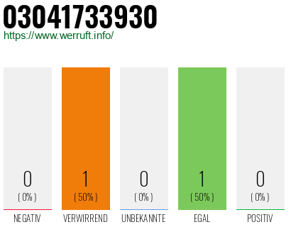 Telefonnummer 03041733930