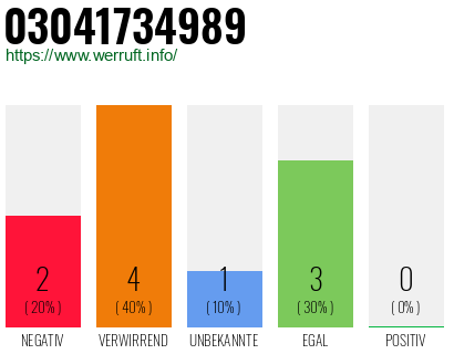 Rufnummer 03041734989 Telefonnummer 03041734989