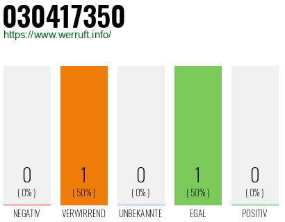 Telefonnummer 030417350