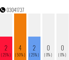 Telefonnummer 03041737