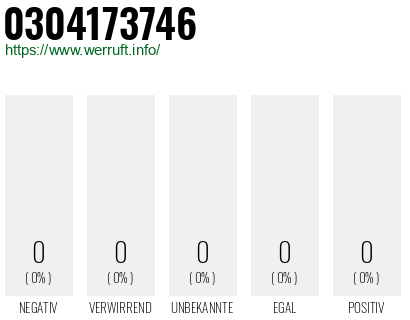 Rufnummer 0304173746 Telefonnummer 0304173746