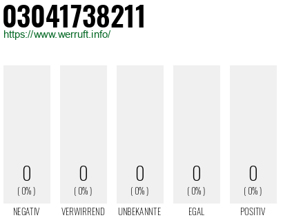 Telefonnummer 03041738211