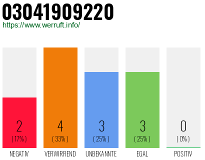 Rufnummer 03041909220 Telefonnummer 03041909220