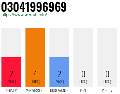 Rufnummer 03041996969 Telefonnummer 03041996969