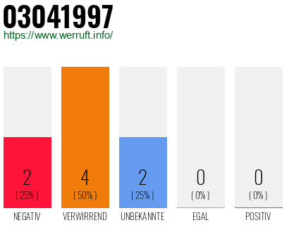 Telefonnummer 03041997