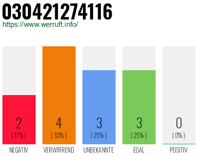Rufnummer 030421274116 Telefonnummer 030421274116