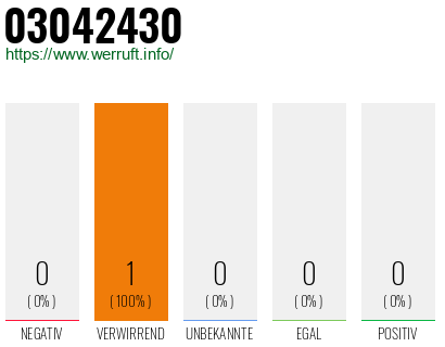 Telefonnummer 03042430