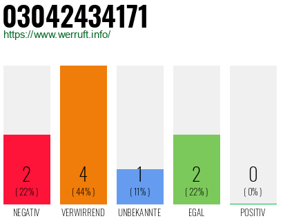 Telefonnummer 03042434171