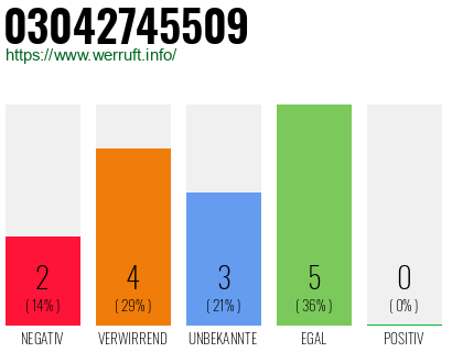 Rufnummer 03042745509 Telefonnummer 03042745509