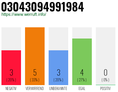 Rufnummer 03043094991984 Telefonnummer 03043094991984