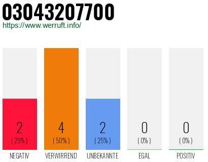 Rufnummer 03043207700 Telefonnummer 03043207700
