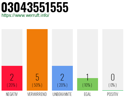 Rufnummer 03043551555 Telefonnummer 03043551555