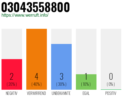 Rufnummer 03043558800 Telefonnummer 03043558800