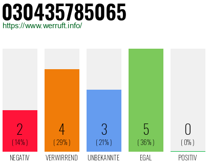 Rufnummer 030435785065 Telefonnummer 030435785065